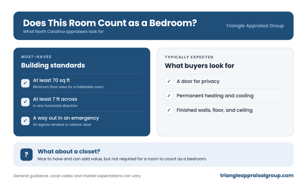 Checklist showing what makes a room count as a bedroom in a home appraisal